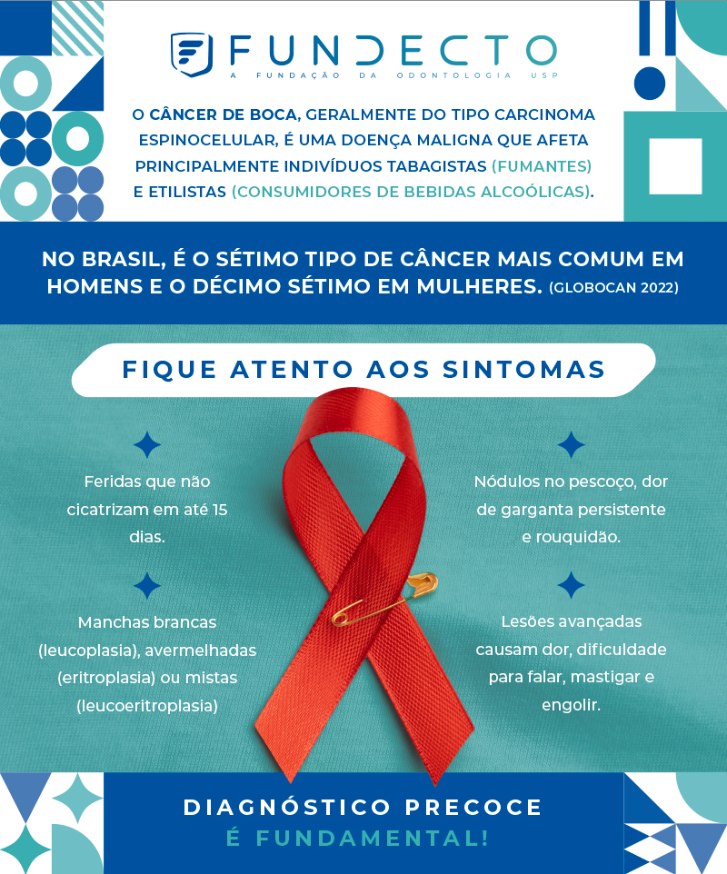 Semana Nacional de prevenção do Câncer Bucal